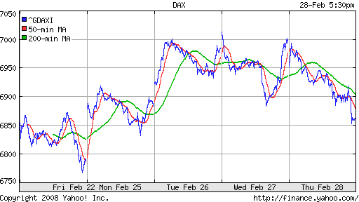 DAX