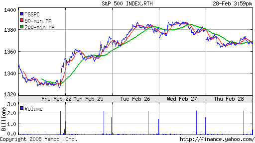 S&P 500