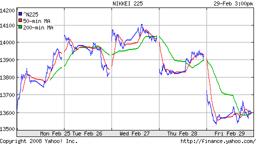 Nikkei-225 (Japan)