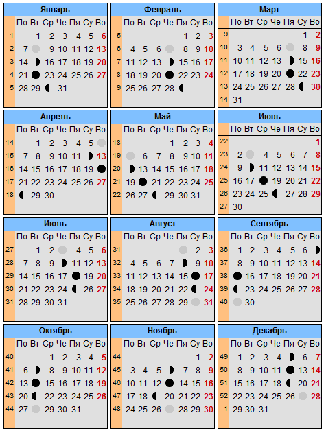 moon phases calendar. moon phases calendar png