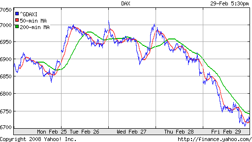 DAX