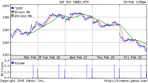 S&P 500