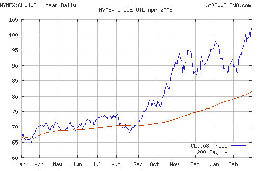 Crude oil.