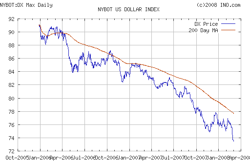 EURUSD, USDJPY