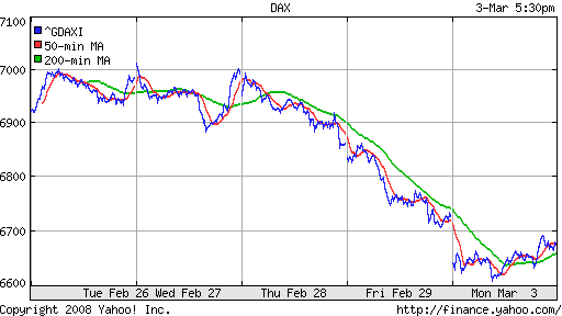 DAX