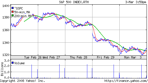 S&P 500
