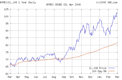 Crude oil.