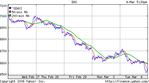 DAX