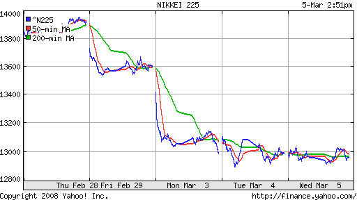 Nikkei-225 (Japan)