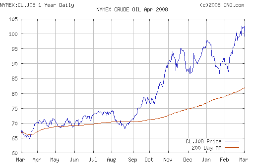 Crude oil.