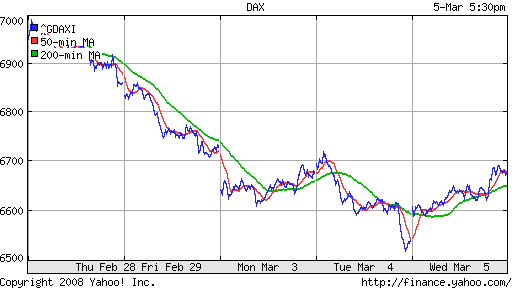 DAX