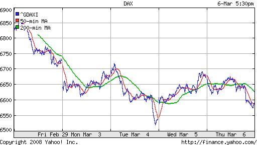 DAX