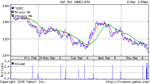 S&P 500