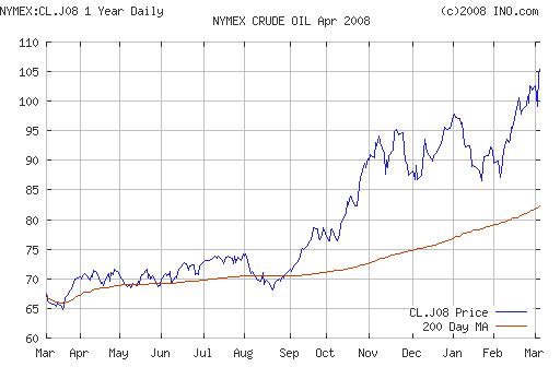 Crude oil.