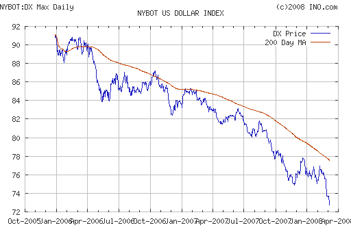 EURUSD, USDJPY