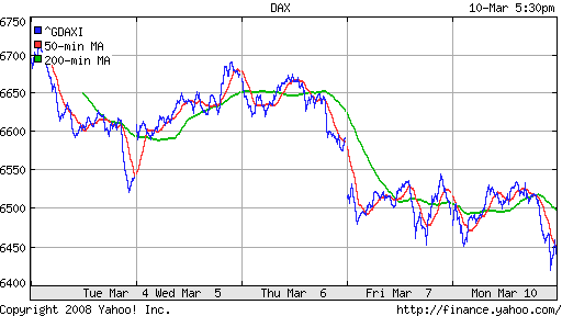 DAX