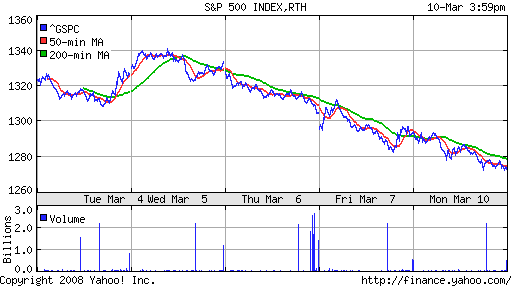 S&P 500
