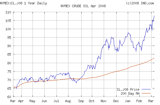 Crude oil.