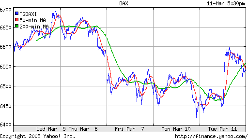 DAX