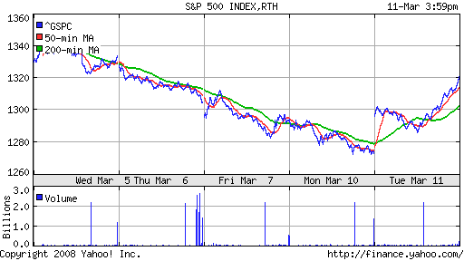 S&P 500
