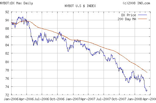 EURUSD, USDJPY