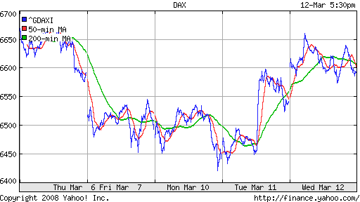 DAX