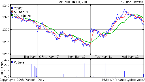 S&P 500