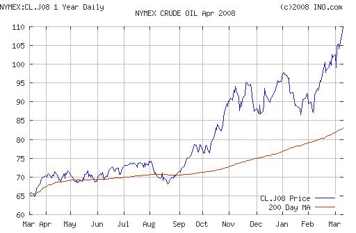 Crude oil.