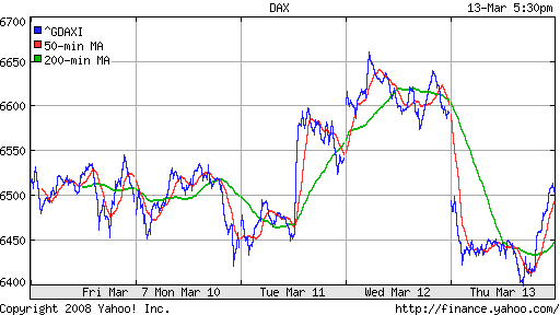 DAX