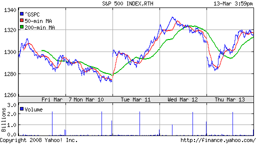 S&P 500