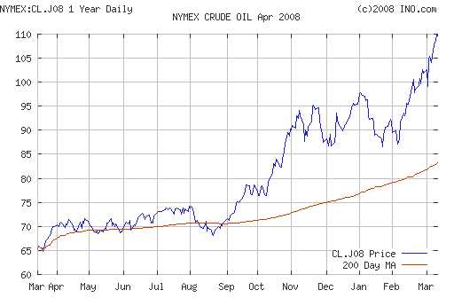 Crude oil.