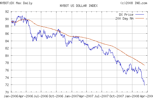 EURUSD, USDJPY
