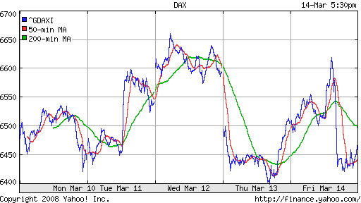 DAX