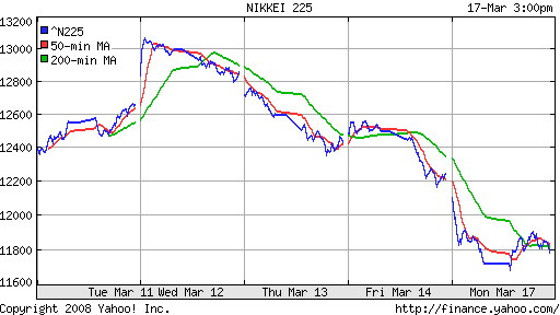 Nikkei-225 (Japan)