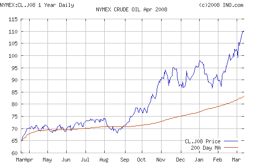 Crude oil.