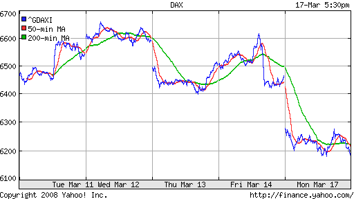 DAX