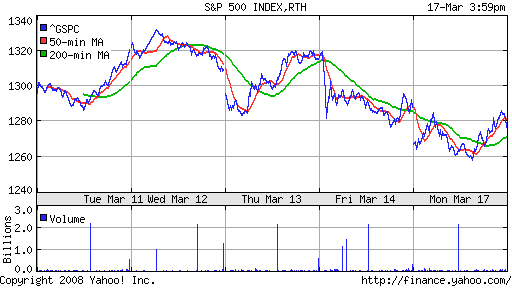S&P 500