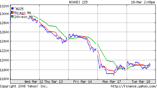 Nikkei-225 (Japan)