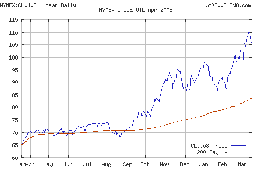 Crude oil.