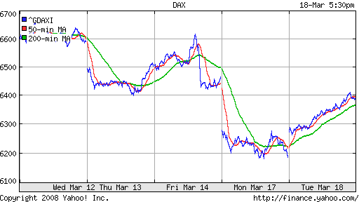 DAX
