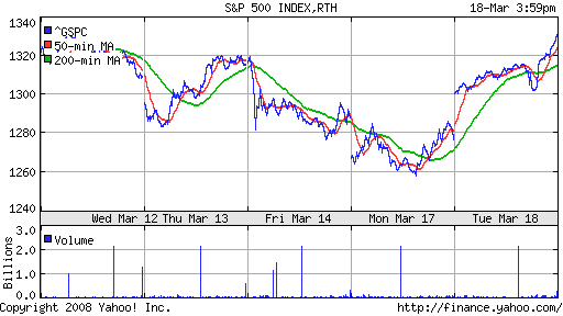 S&P 500