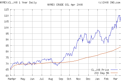 Crude oil.