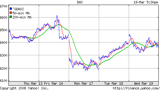 DAX