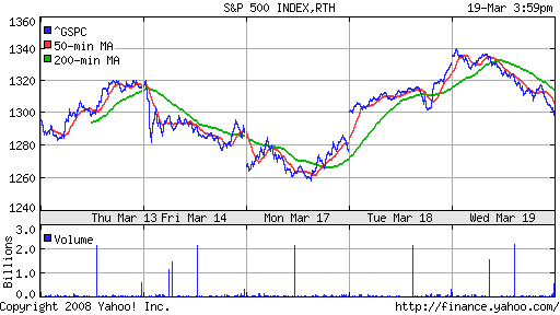 S&P 500