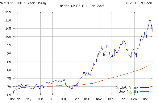 Crude oil.