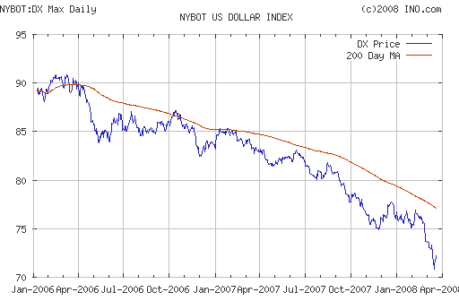 EURUSD, USDJPY