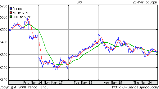 DAX