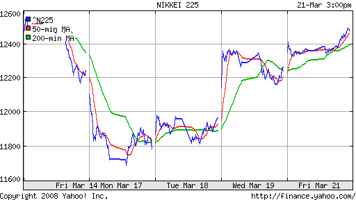 Nikkei-225 (Japan)