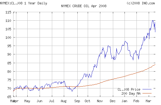 Crude oil.