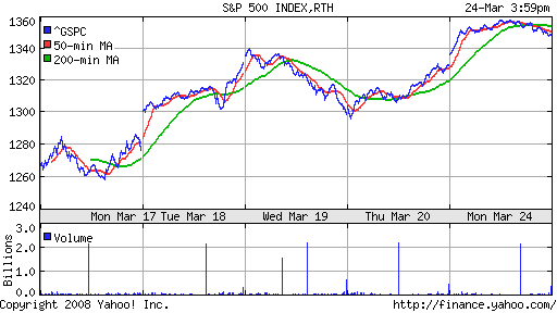 S&P 500